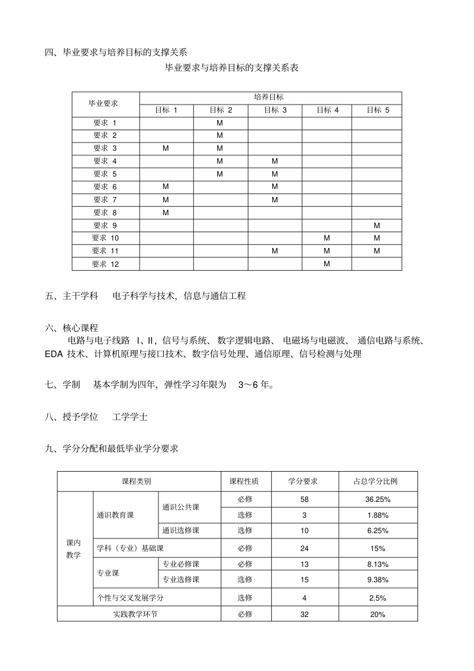 杭州电子科技大学2017级电子信息工程专业培养方案_2.png