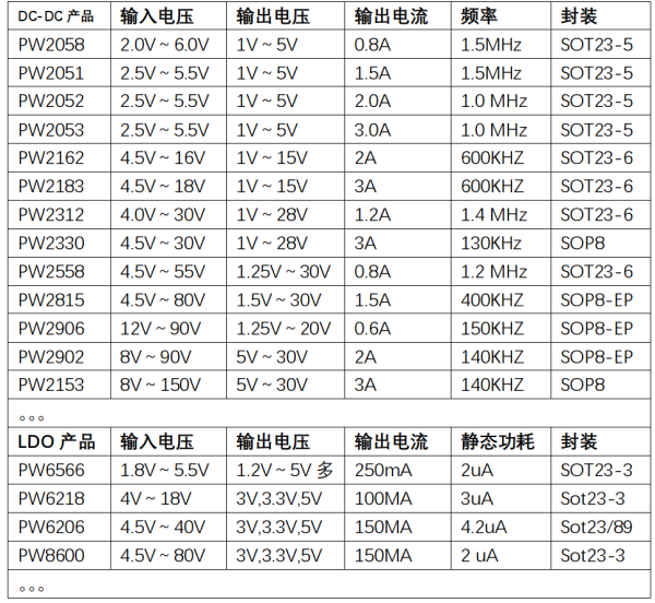 选型表2.png