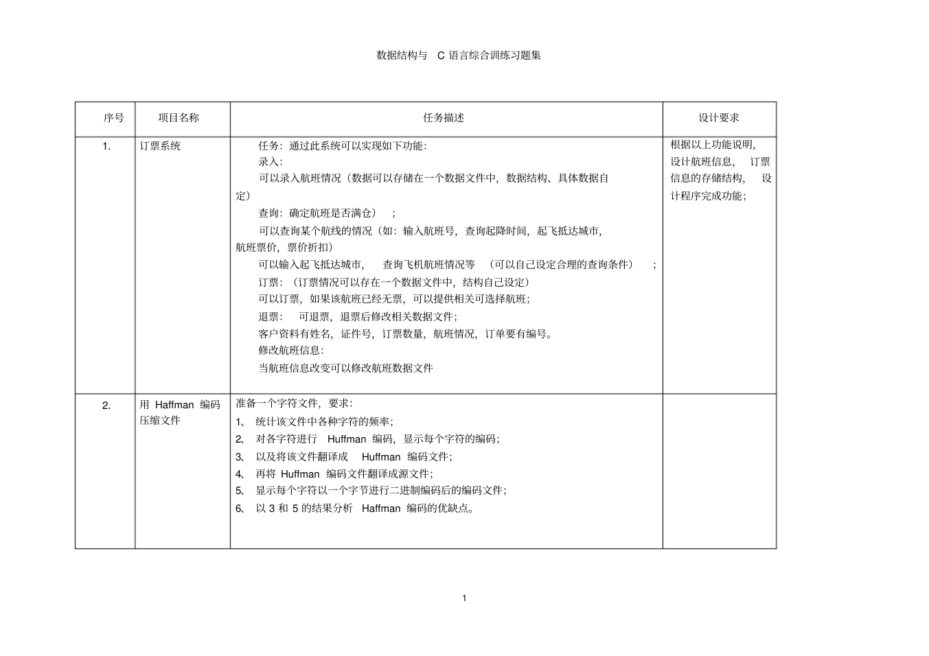 2012年数据结构与C语言综合训练习题集_1.png