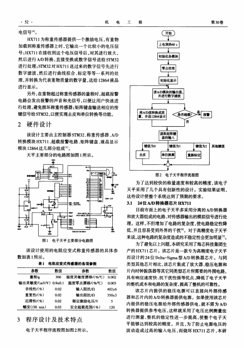 基于STM32的高精度电子天平_2.png