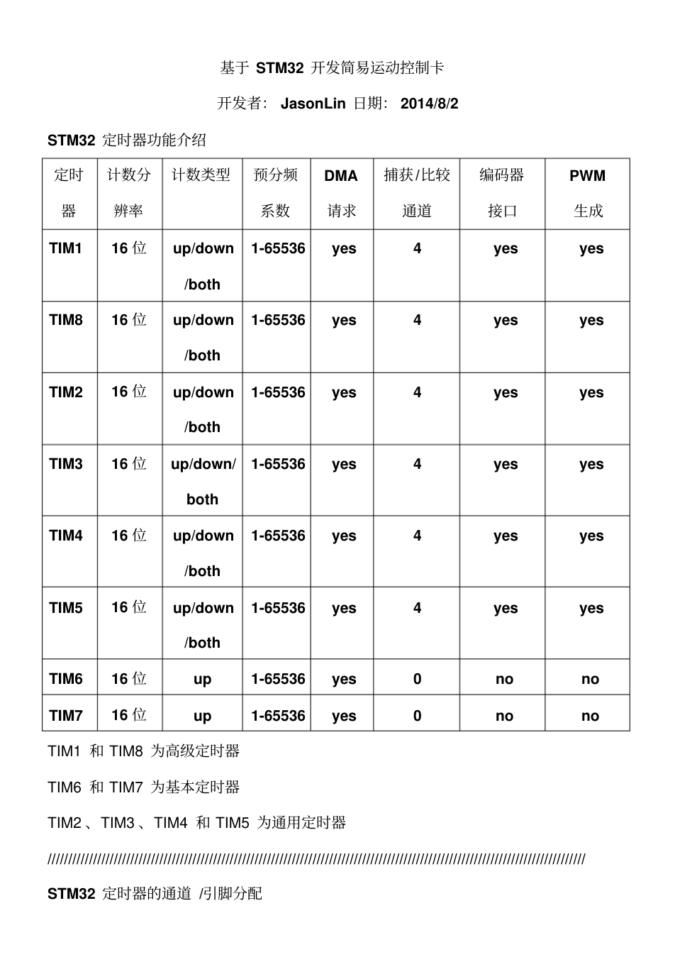 基于战舰STM32开发简易运动控制卡_1.png