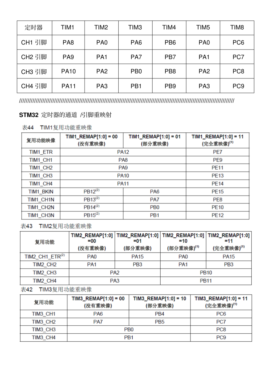 基于战舰STM32开发简易运动控制卡_2.png