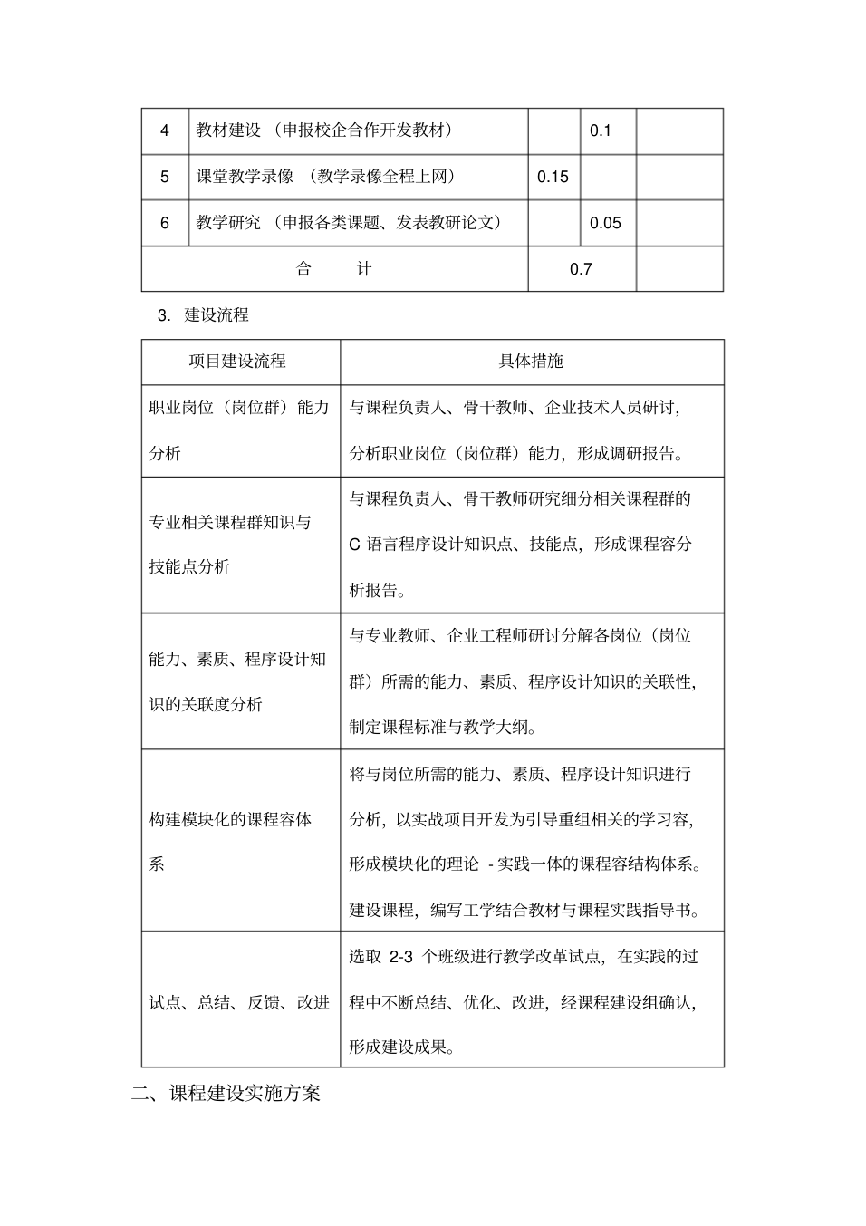 C语言程序设计网络课程建设实施方案_2.png