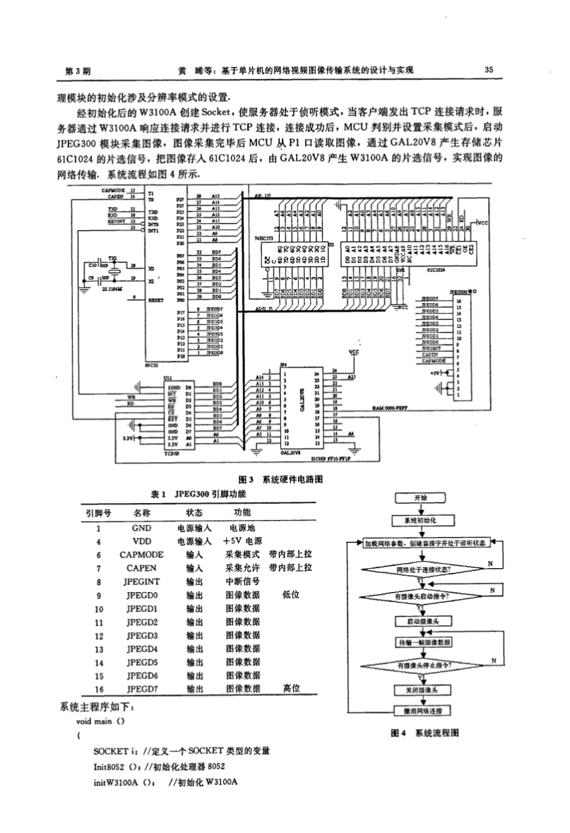 基于单片机的网络视频图像传输系统的设计与实现_3.png