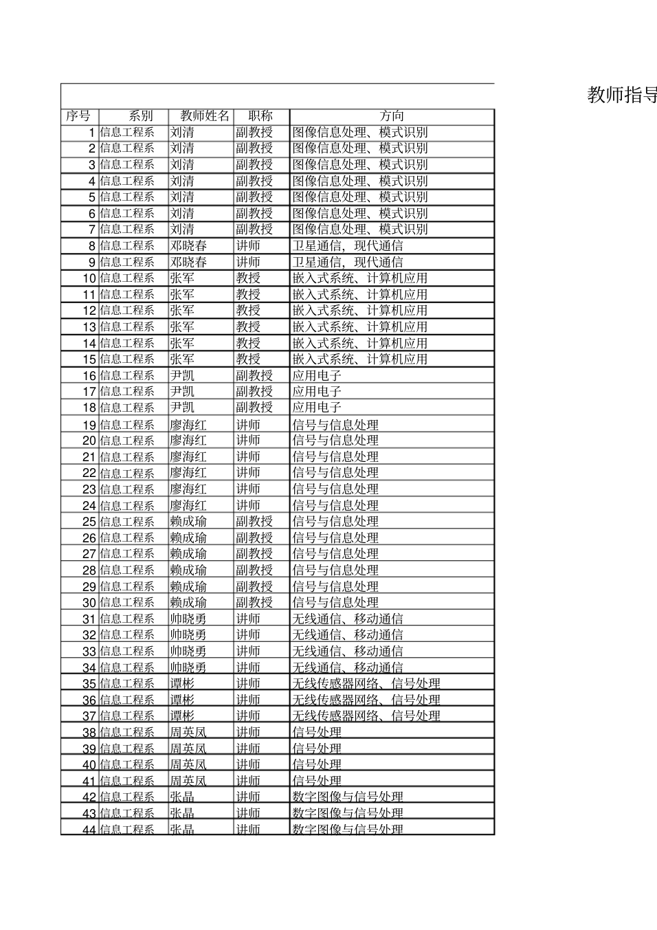 通信工程毕业生论文选题汇总表_1.png