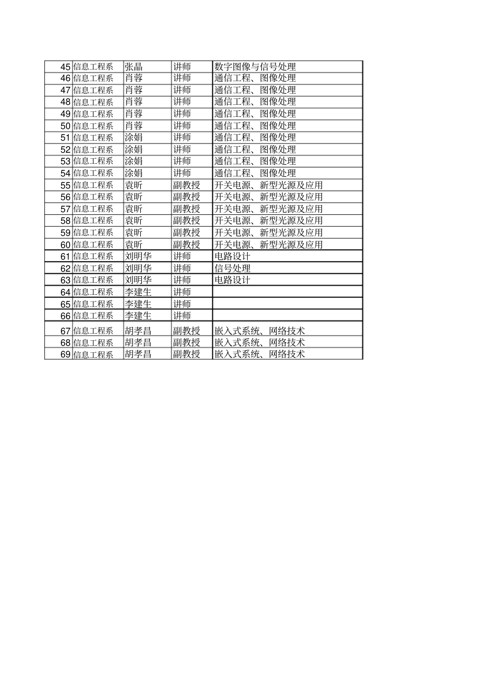 通信工程毕业生论文选题汇总表_2.png