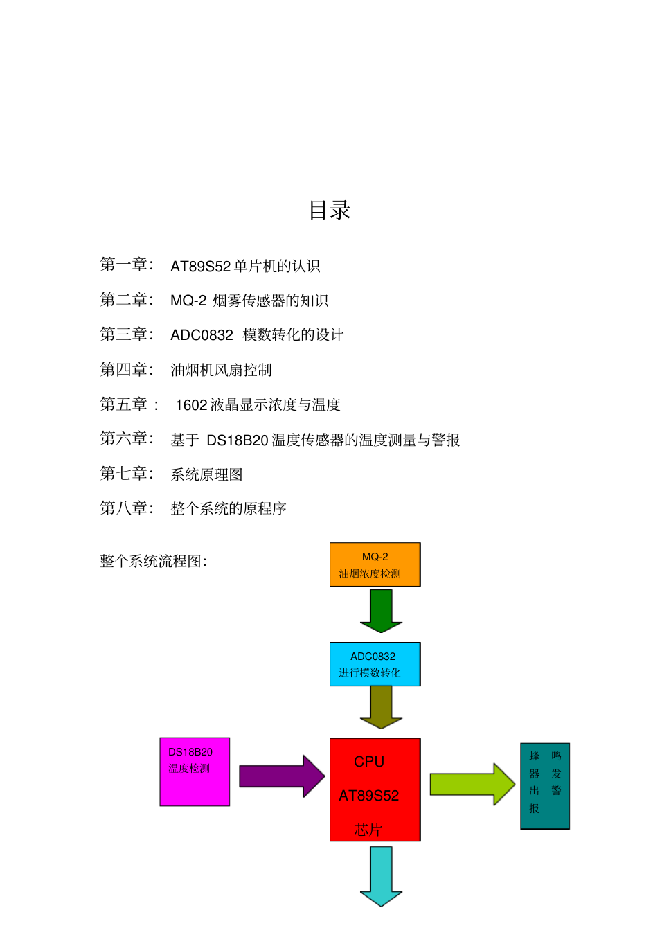 基于单片机的智能抽油烟机_2.png