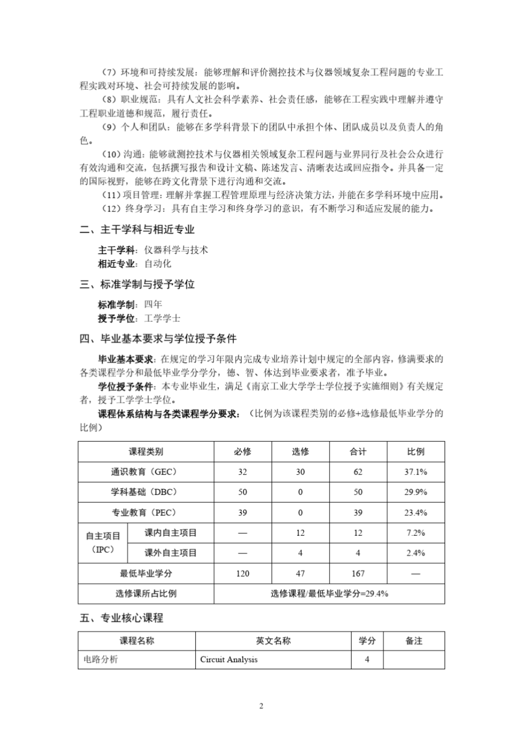 南京工业大学2017级测控技术与仪器专业培养方案_2.png