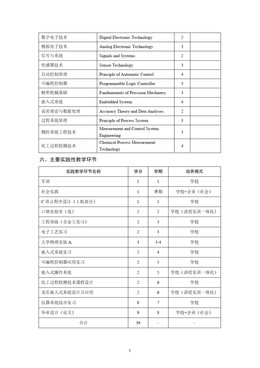 南京工业大学2017级测控技术与仪器专业培养方案_3.png