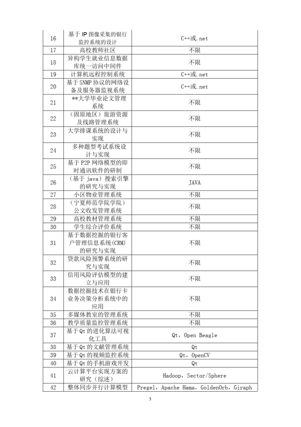 2014届计算机科学与技术专业本科毕业设计(论文)选题指南_3.png