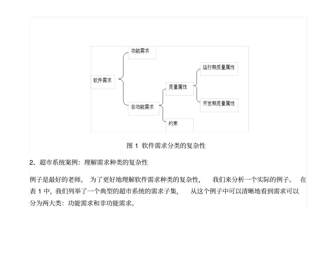 软件体系结构4+1模型案例_2.png