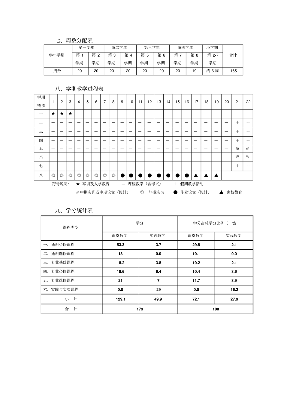 电子信息工程专业嵌入式系统及应用方向本科人才培养方案_3.png