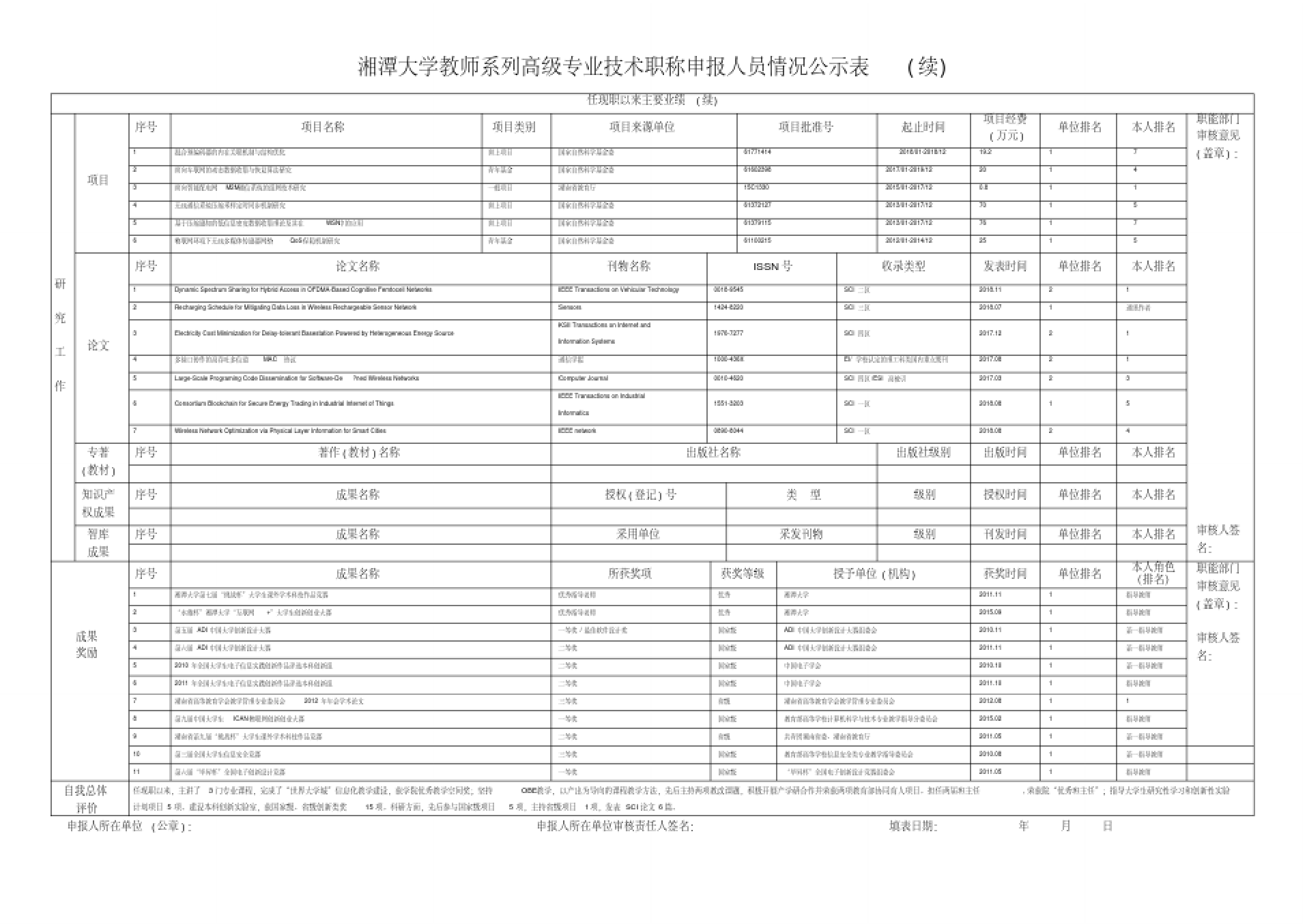 湘潭大学教师系列高级专业技术职称申报人员情况公示表.doc_2.png