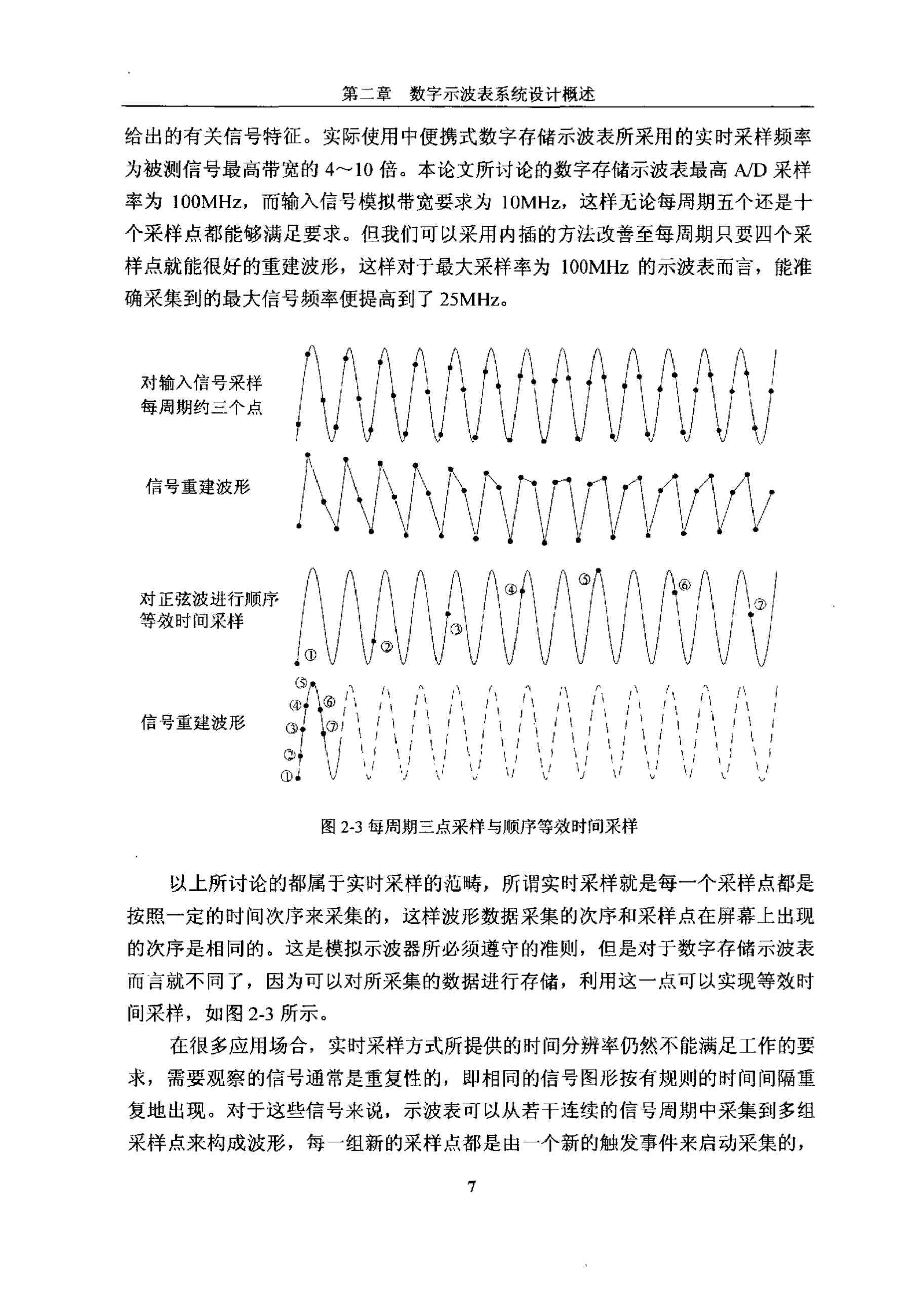 数字示波器控制电路及GUI的设计与实现1_3.png