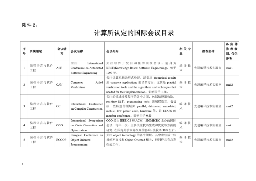 中科院计算所认定的会议目录_1.png