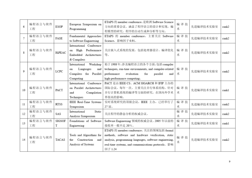 中科院计算所认定的会议目录_2.png