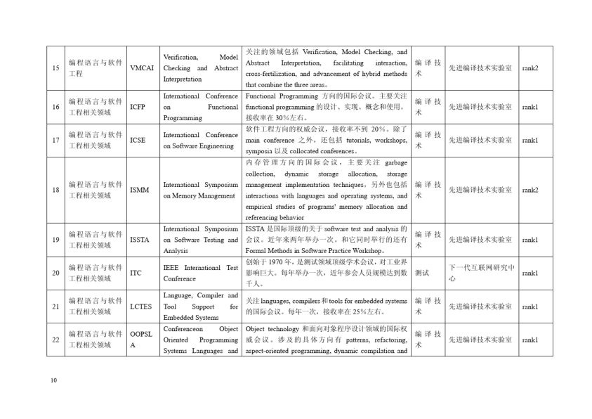 中科院计算所认定的会议目录_3.png